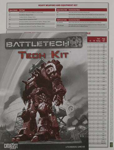 BattleTech: Tech Kit